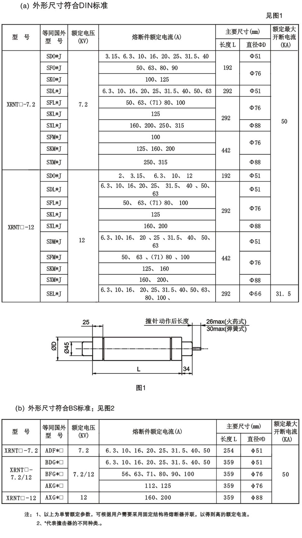 高壓熔斷器廠家